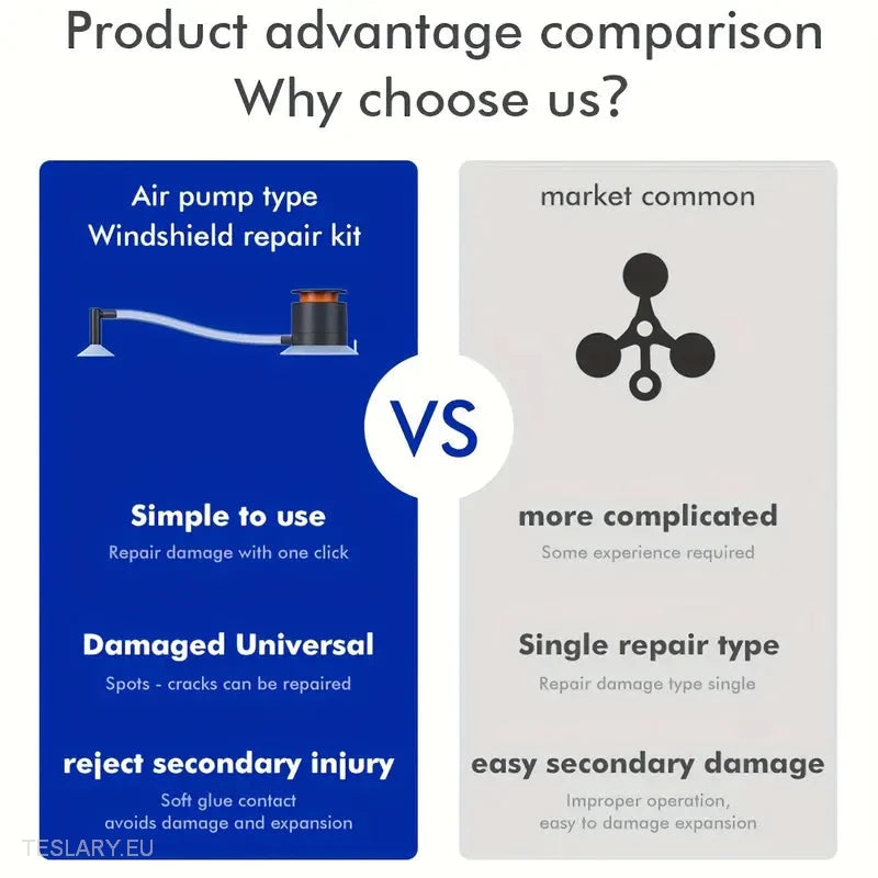 Windscreen Glass Crack Repair Kit with Tools