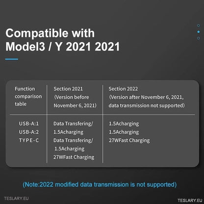 3 in 1 USB Premium Expansion Hub for Tesla 3/Y - TESLARY Tesla Shop Accessories Europe Nederlands Ireland Deutschland Espana Alicante France Italia
