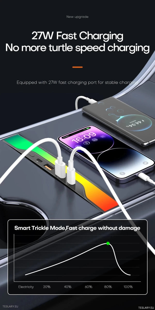 4 in 1 RGB USB Expansion Hub for Tesla 3/Y - TESLARY Tesla Shop Accessories Europe Nederlands Ireland Deutschland Espana Alicante France Italia