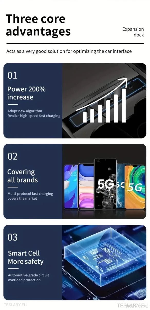 4 in 1 USB Expansion Hub for Tesla 3/Y - TESLARY Tesla Shop Accessories Europe Nederlands Ireland Deutschland Espana Alicante France Italia