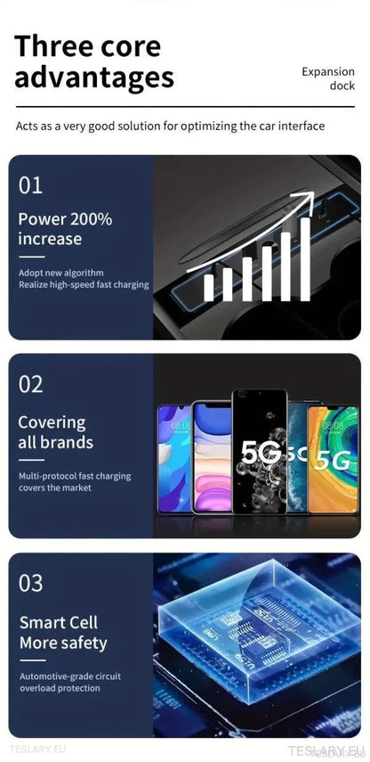 4 in 1 USB Expansion Hub for Tesla 3/Y - TESLARY Tesla Shop Accessories Europe Nederlands Ireland Deutschland Espana Alicante France Italia