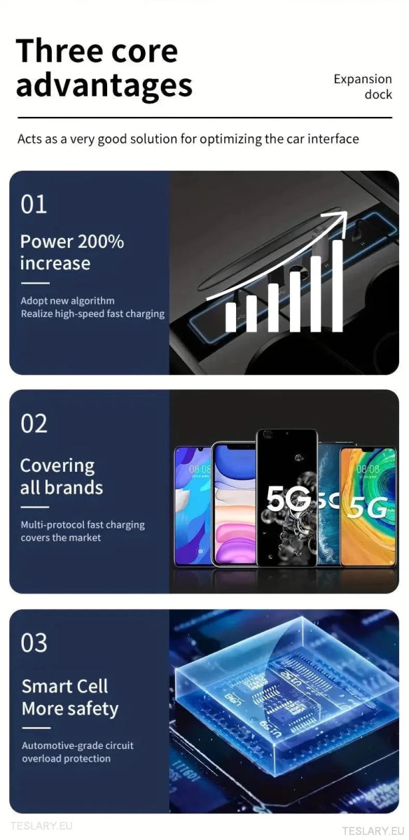 4 in 1 USB Expansion Hub for Tesla 3/Y - TESLARY Tesla Shop Accessories Europe Nederlands Ireland Deutschland Espana Alicante France Italia