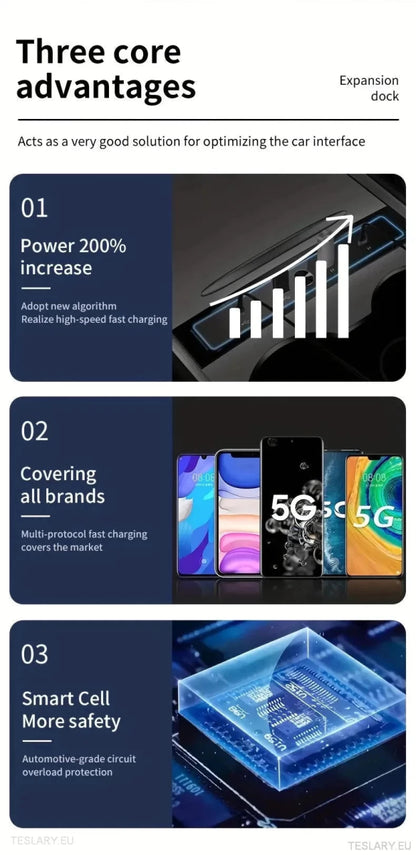 4 in 1 USB Expansion Hub for Tesla 3/Y - TESLARY Tesla Shop Accessories Europe Nederlands Ireland Deutschland Espana Alicante France Italia