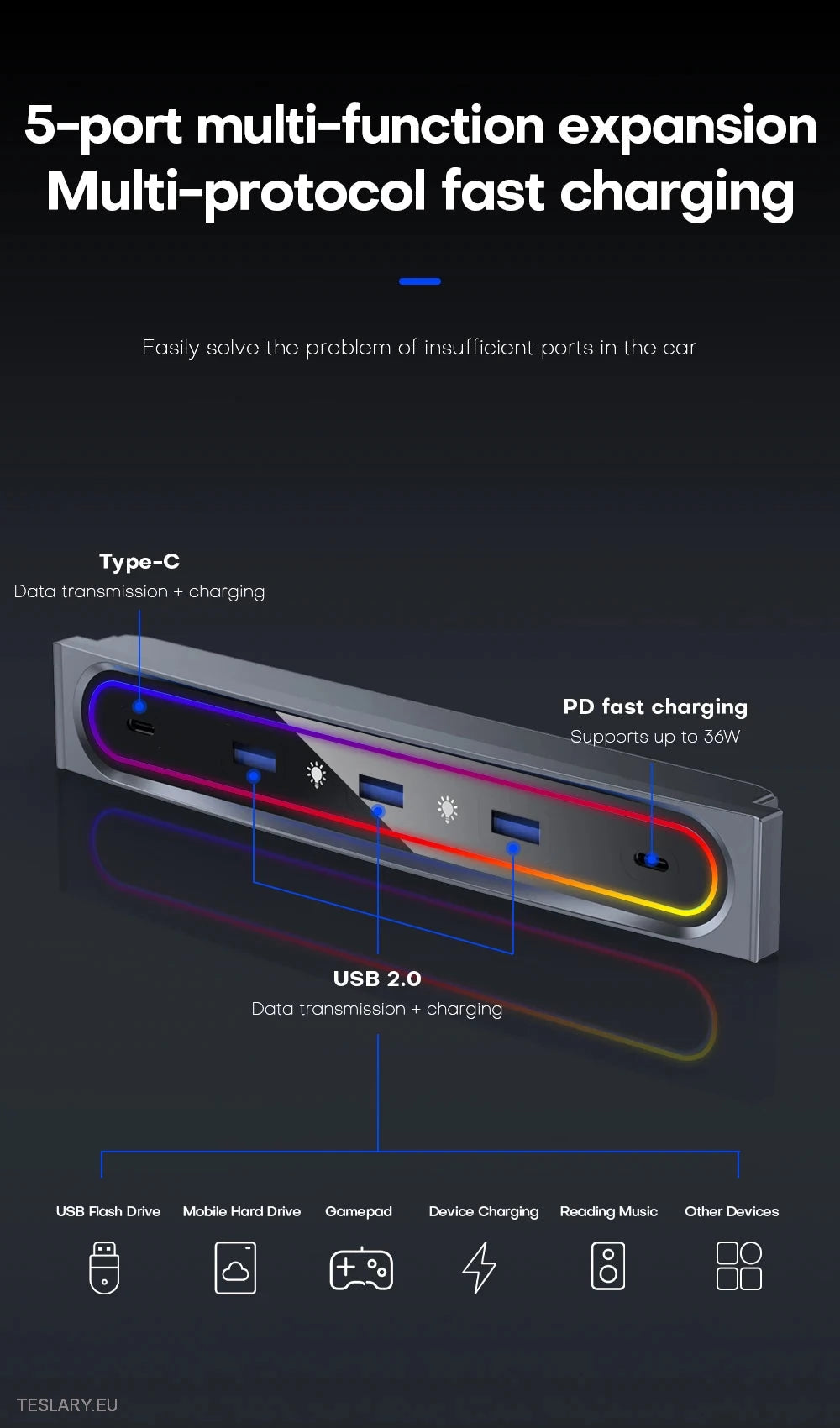 5 in 1 RGB USB Expansion Hub for Tesla 3/Y -TESLARY.IE Tesla Shop Europe