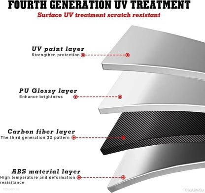 Internal Door Side Trims Tesla 3/Y - TESLARY Tesla Shop Accessories Europe Nederlands Ireland Deutschland Espana Alicante France Italia