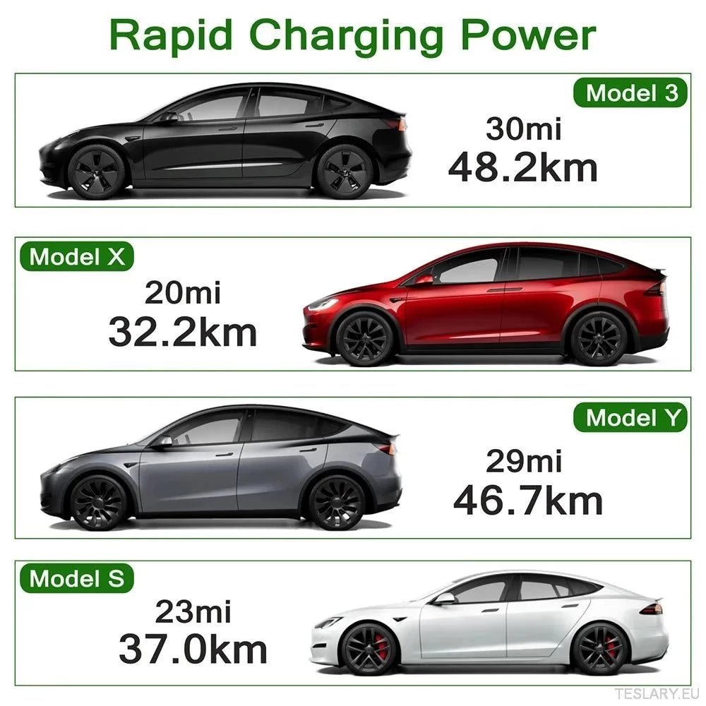 Tesla 32 AMP Adapter for Gen 2 Chargers - TESLARY Tesla Shop Accessories Europe Nederlands Ireland Deutschland Espana Alicante France Italia