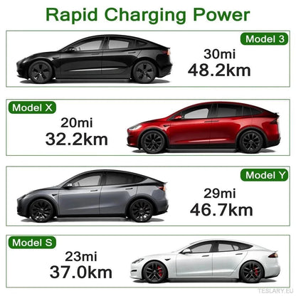 Tesla 32 AMP Adapter for Gen 2 Chargers - TESLARY Tesla Shop Accessories Europe Nederlands Ireland Deutschland Espana Alicante France Italia