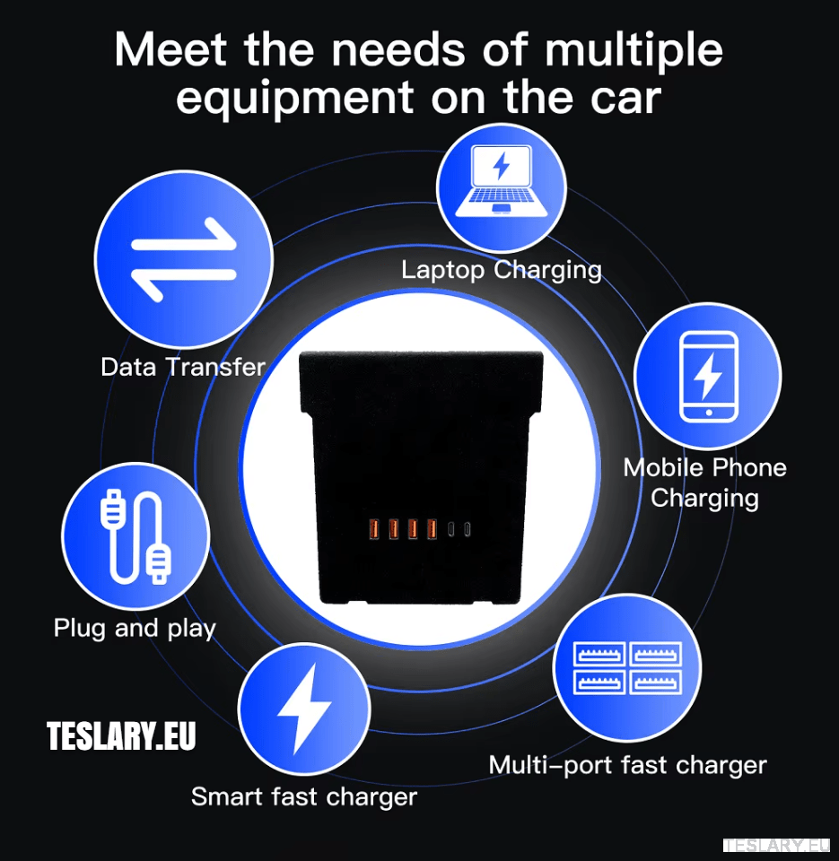 Tesla Model 3 / Y Centre Console Data Storage & USB Expansion Upgrade Panel - TESLARY Tesla Shop Accessories Europe Nederlands Dublin Cork Ireland Deutschland Espana Alicante France Italia