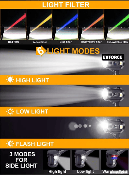 Ultra Bright Recharable Spot light / torch for your Tesla , BYD , MG or other EV - TESLARY Tesla Shop Accessories Europe Nederlands Dublin Cork Ireland Deutschland Espana Alicante France Italia